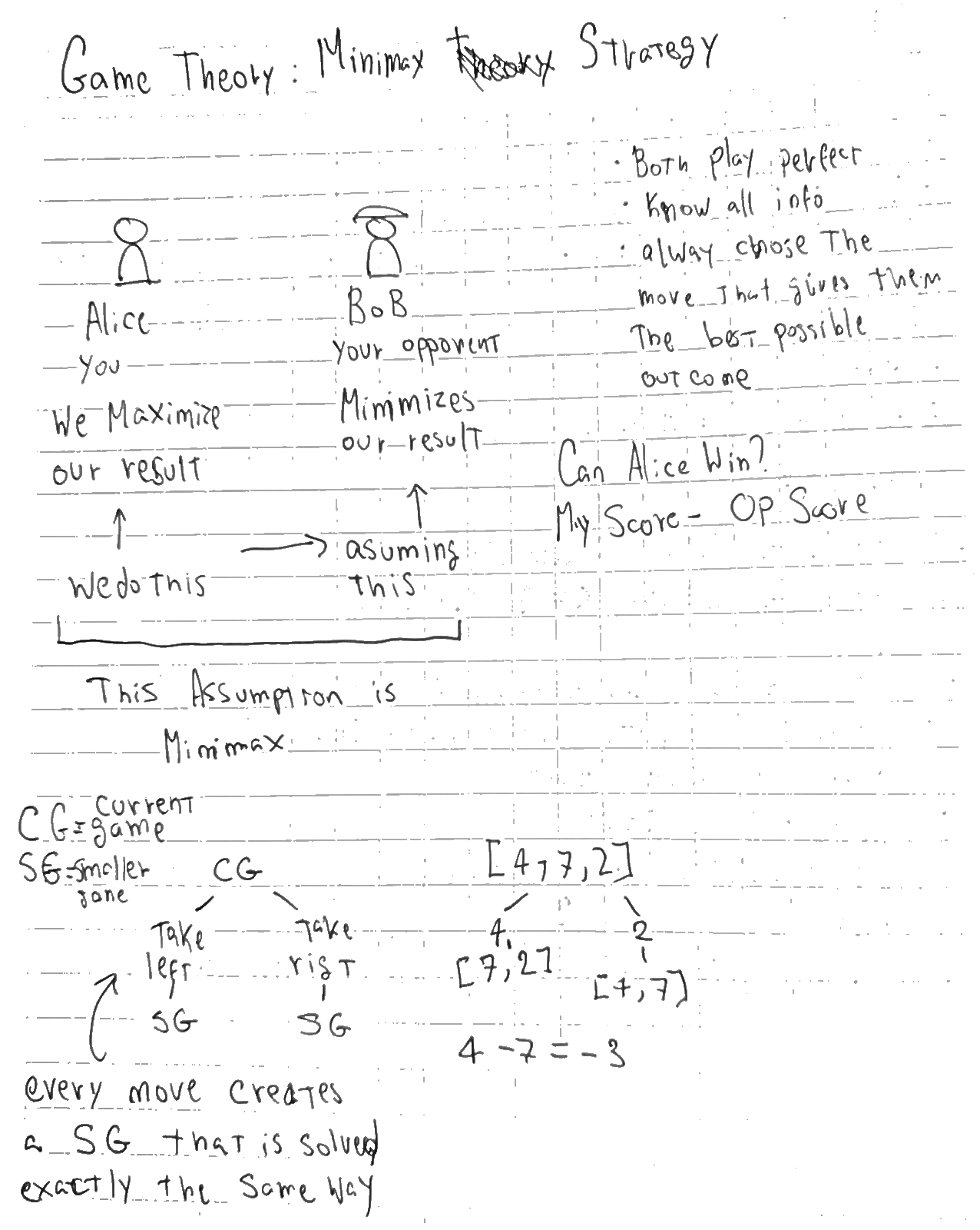 Diagrama del algoritmo Minimax