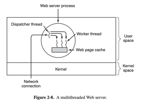 Modelo multihilo en servidor web